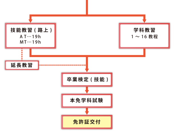 get-license__flow_step-2